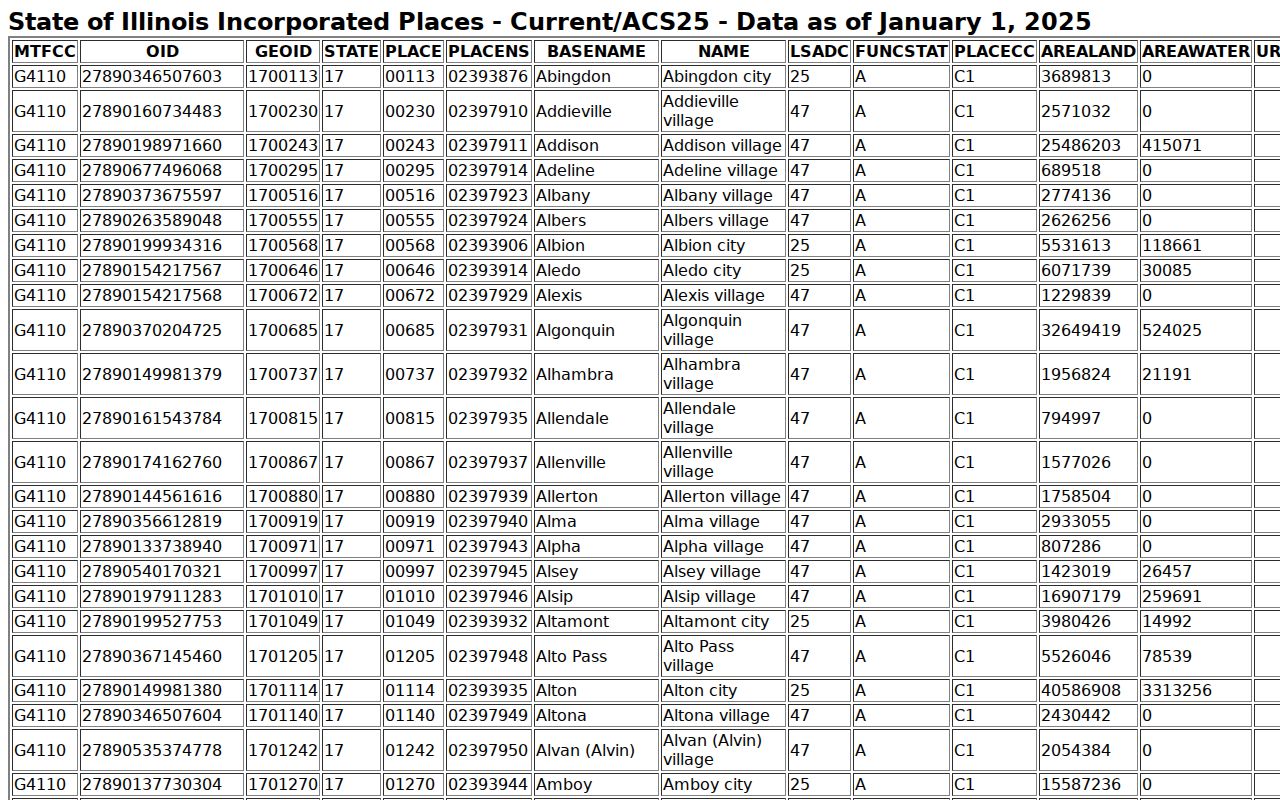 Belvidere ZIP code directory incorporated place geography